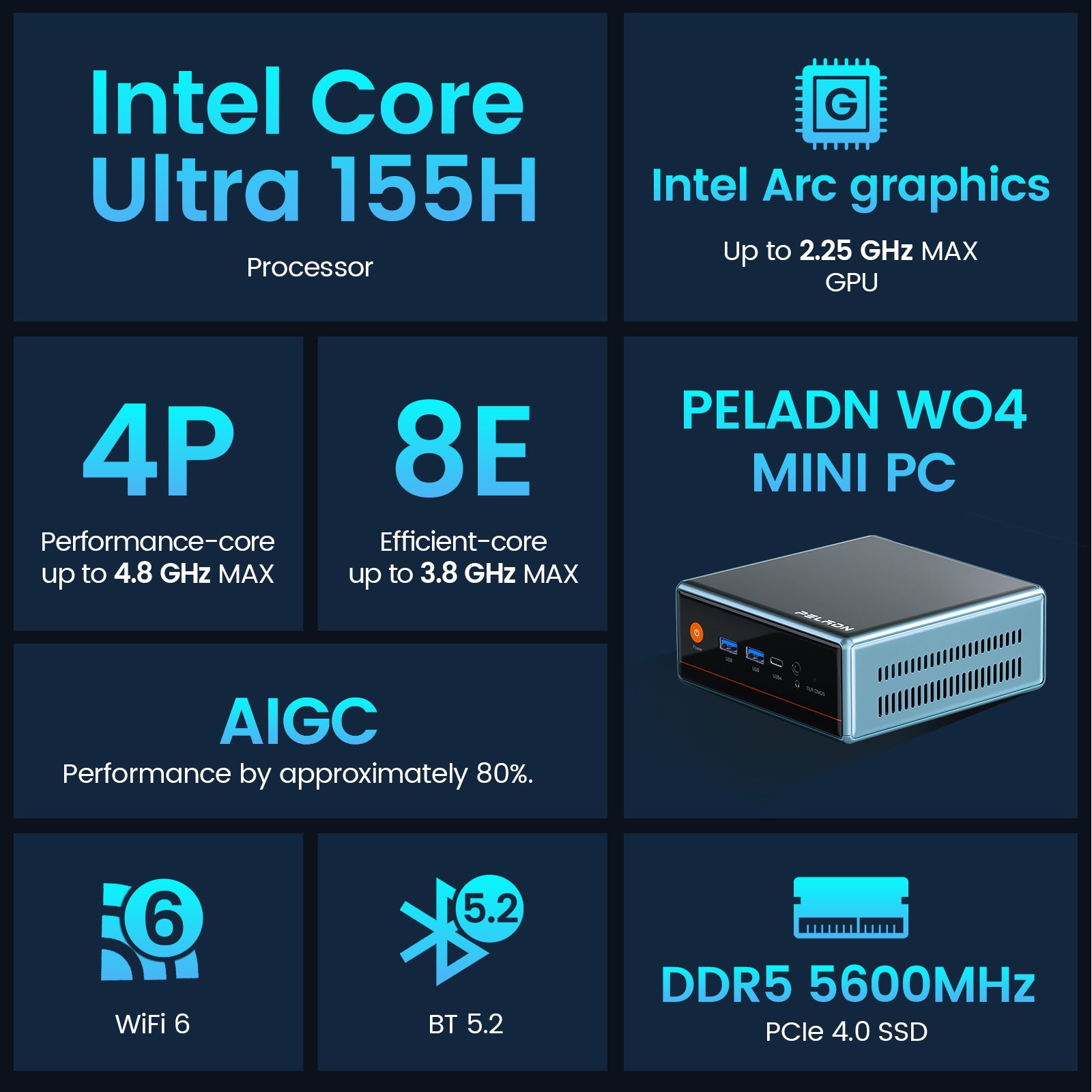PELADN WO4 Intel® Core™ Ultra 5 155H Mini PC