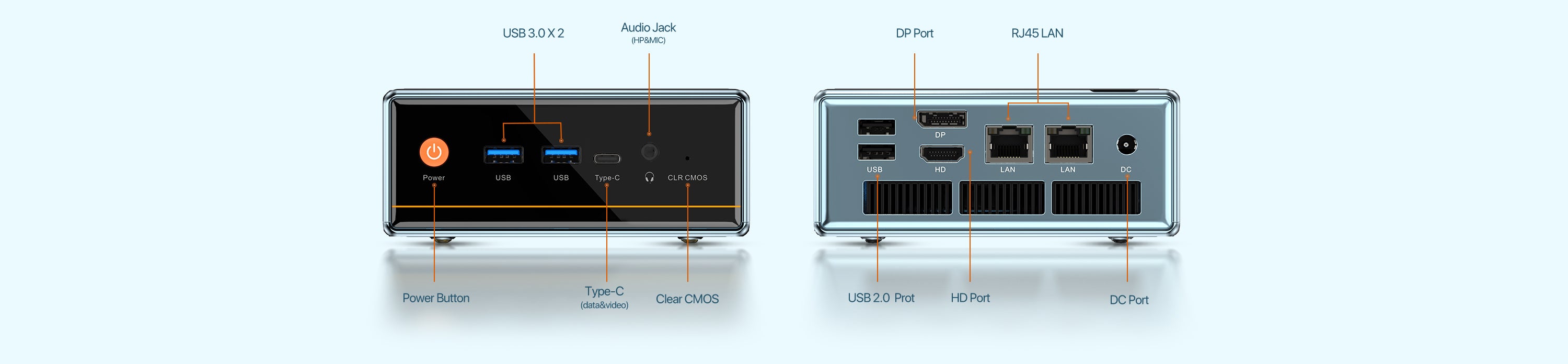 Mini PC Interface