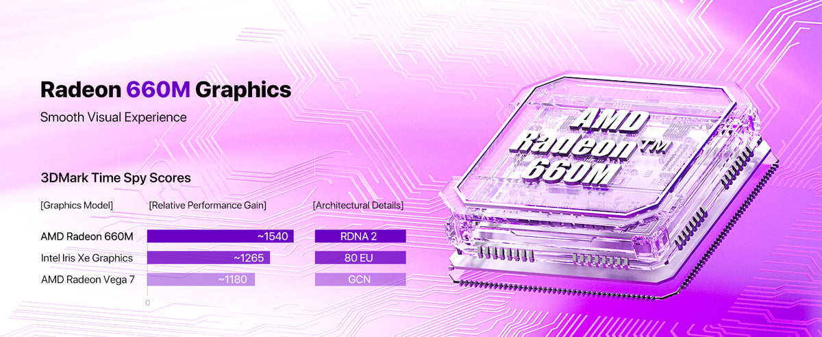 PELADN WO7 Mini PC with AMD Radeon 660M graphics