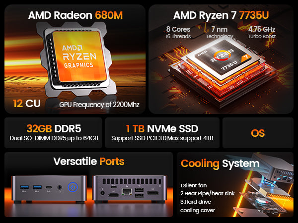 Palm-Sized Beast: Ryzen 7 7735U Mini PC | DDR5 + PCIe 4.0 | Silent Cooling