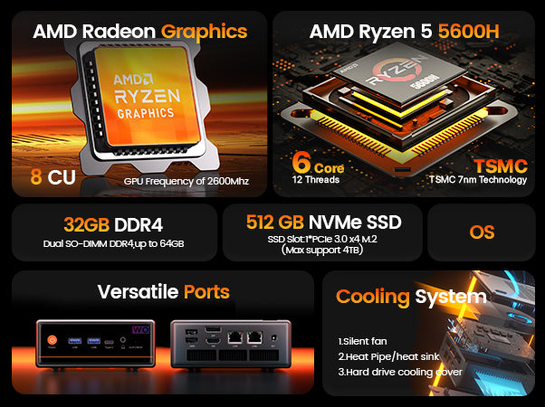 PELADN WO4 AMD Ryzen 5 5600H Mini PC