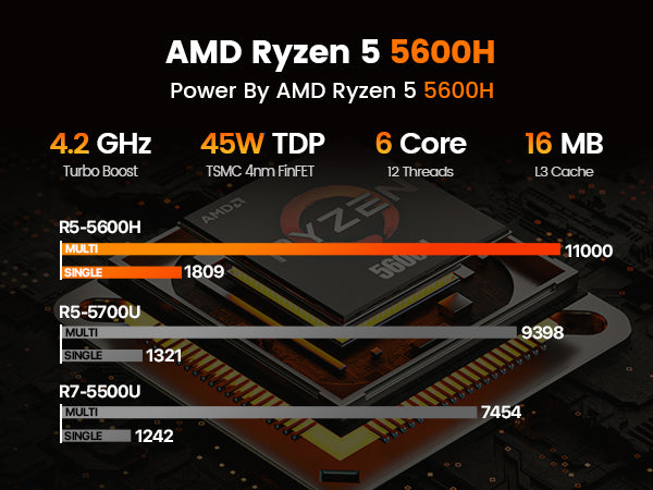PELADN WO4 AMD Ryzen 5 5600H Mini PC