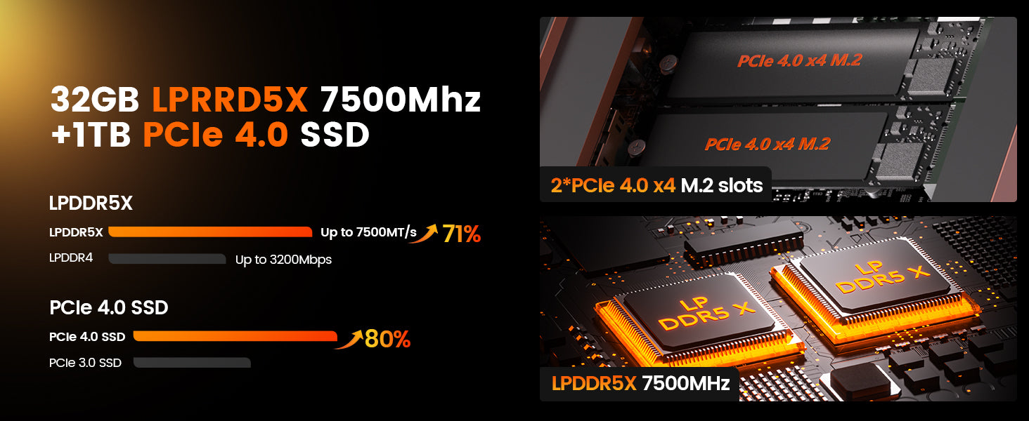 Peladn HO5 AMD Ryzen™ AI 9 HX 370 Mini PC