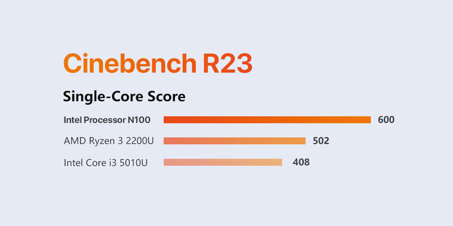 Mini PC Benchmark Test