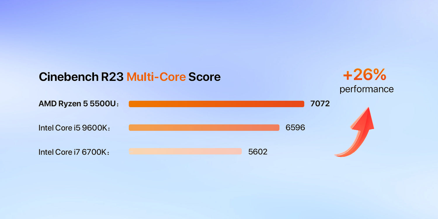 MINI PC Performance