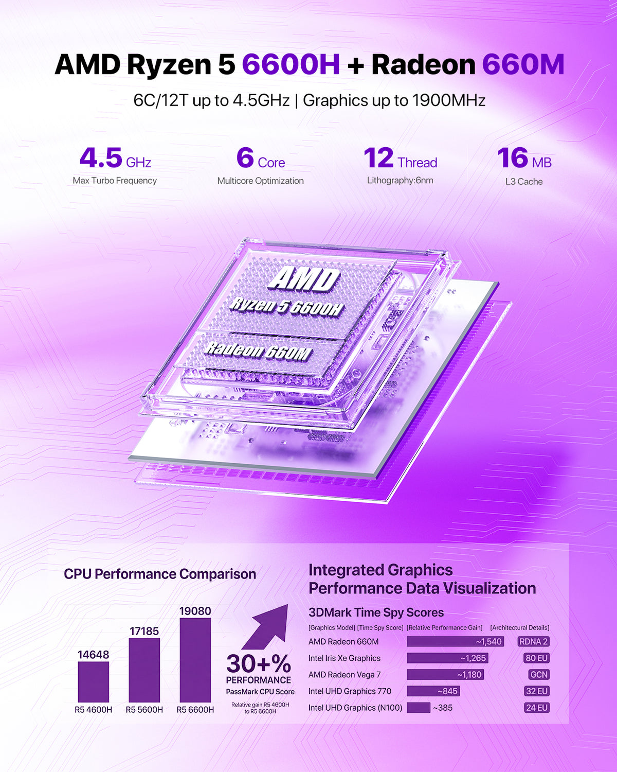 PELADN WO7 Mini PC – AMD Ryzen 5 6600H