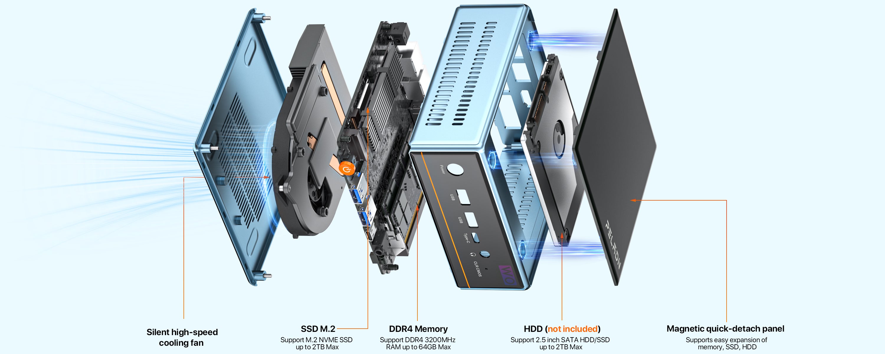 Mini PC