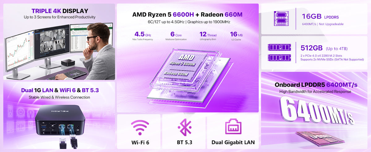 AMD Ryzen 5 6600H Mini PC with 6 cores and 12 threads