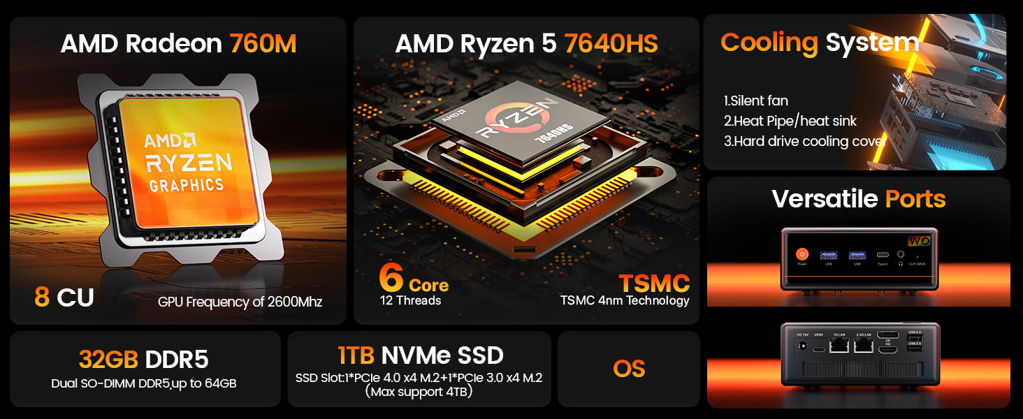 AMD Ryzen 5 7640HS powered mini PC with 1TB NVMe SSD，8-core CPU + Radeon 760M integrated graphics