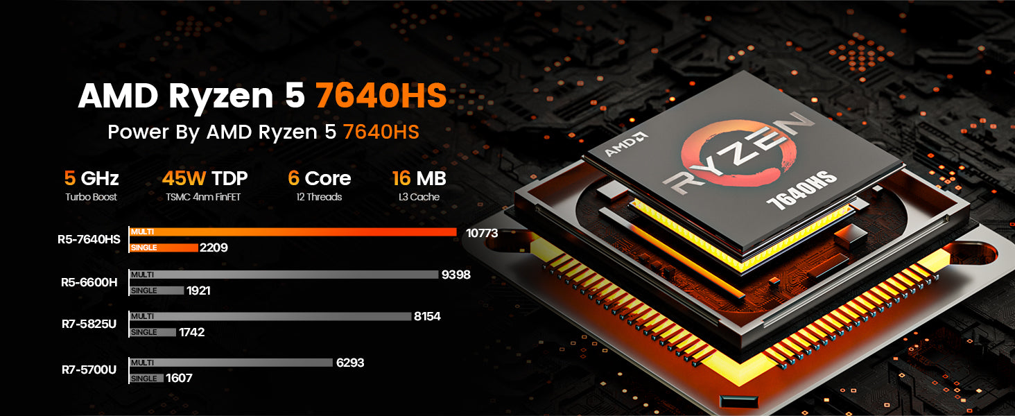 Peladn WO4 AMD Ryzen 5 7640HS Mini PC