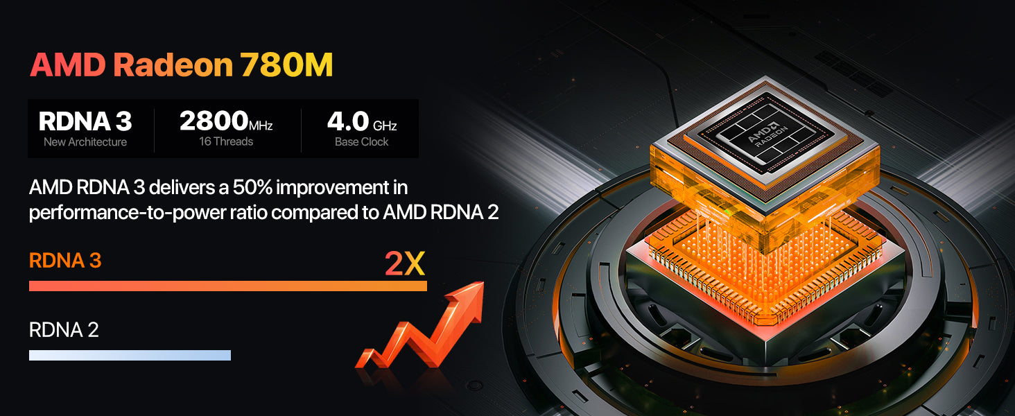 Peladn MINI PC MAD Ryzen 7 7940HS 50% better performance-to-power ratio for everyday multimedia and casual gaming