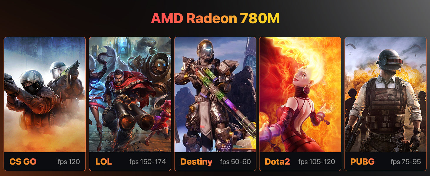 Peladn MINI PC MAD Ryzen 7 7940HS