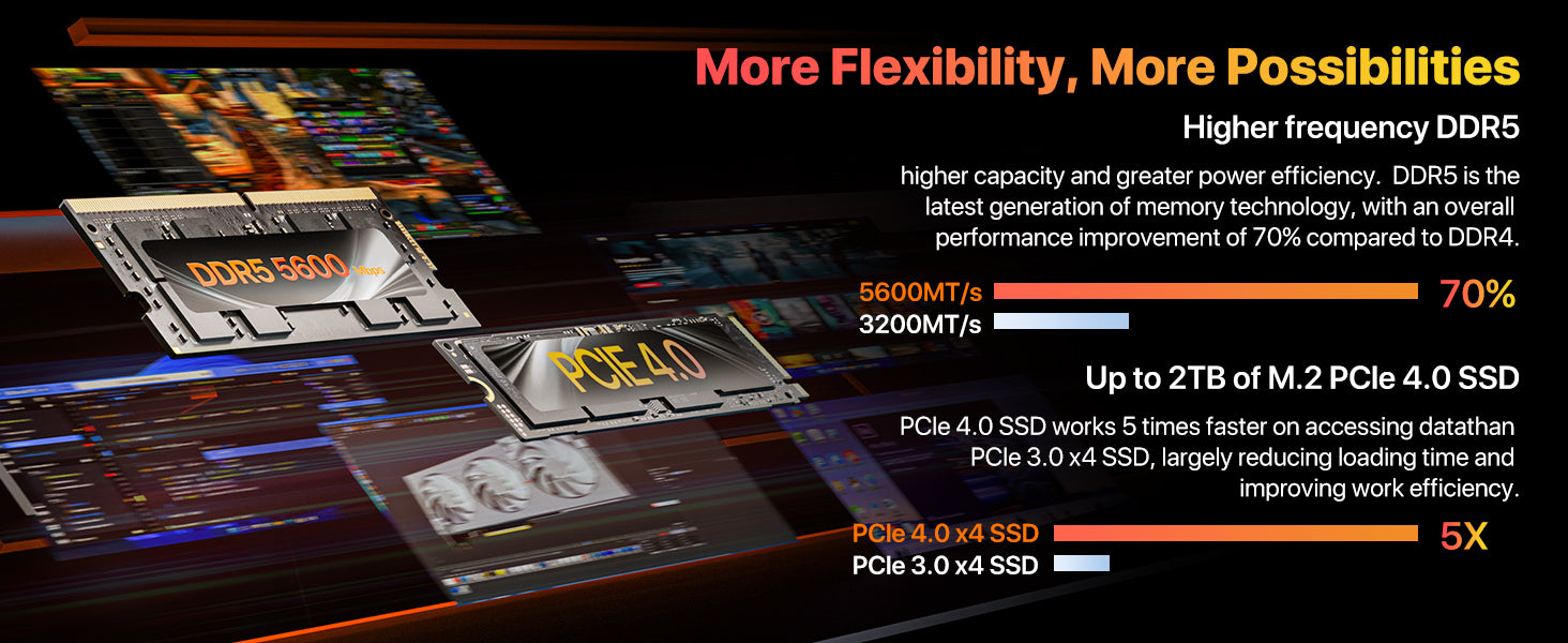 Peladn MINI PC MAD Ryzen 7 7940HS