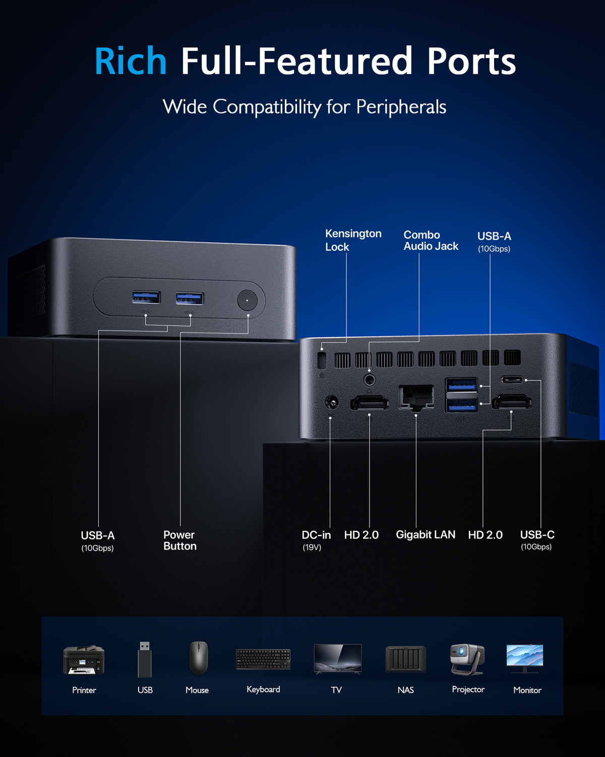 PELADN WO5 Mini PC ports with USB-C dual HDMI USB-A and Gigabit Ethernet